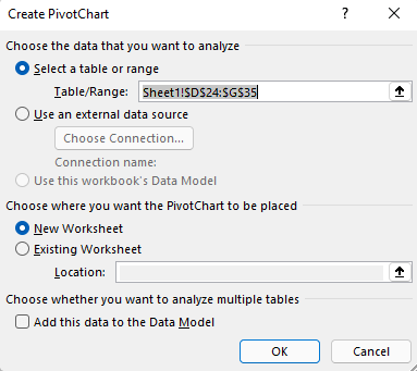 Excel for Windowsi dialoogiboks PivotChart-liigenddiagrammi lisamine, kus on kuvatud valitud lahtrivahemik ja vaikesuvandid.