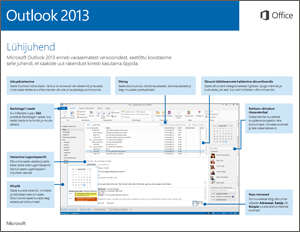 Outlook 2013 lühijuhend