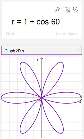 Kuvatõmmis võrrandi r genereeritud matemaatikaabilise loodud diagrammist, mis võrdub 1 pluss koosinus 60. diagrammil on 6 kroonlehte nagu lill