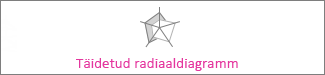Täidetud radiaaldiagramm