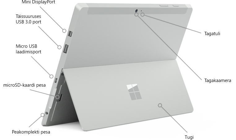 Surface 3 funktsioonid, kuvatud tagaküljelt