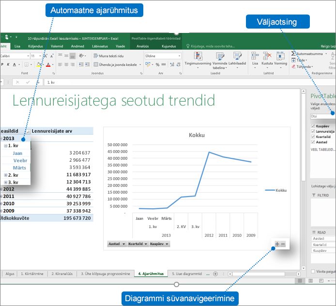 PivotTable-liigendtabel viiktekstidega, mis näitavad Excel 2016 uusi funktsioone