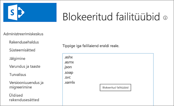 Blokeeritud failide loend