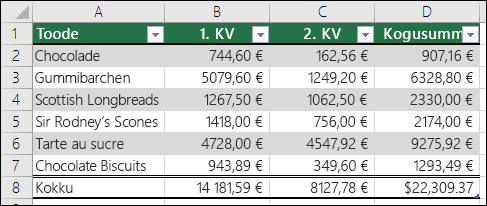 Näide Exceli tabelina vormindatud andmetest