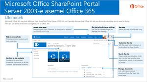 Üleminek SharePointi 2003 kasutamiselt Office 365 kasutamisele