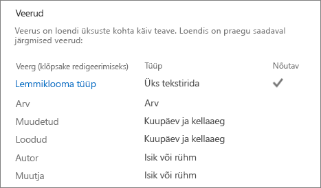 Loendi sätete lehe jaotis Loendiveerg