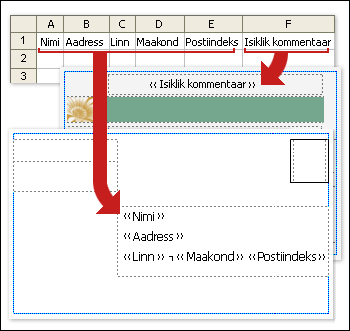 Exceli arvutustabelis olevad veerud kattuvad postkaardi publikatsiooni väljadega