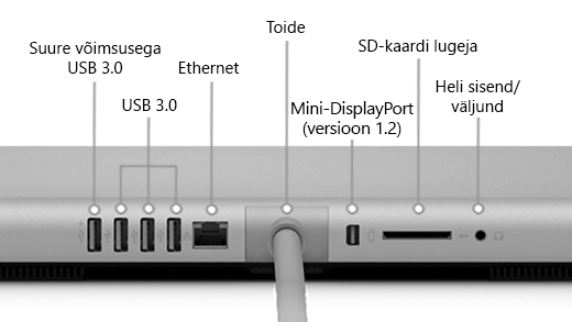 1. Surface Studio (1. d) taga, kus on kuvatud suure võimsusega USB 3.0 port, 3 USB 3.0 porti, toiteallikas, Mini DisplayPort (versioon 1.2), SD-kaardi lugeja ja heli sisse- ja väljaport.