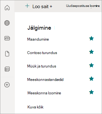 Kuvatõmmis vasakpoolsest navigeerimispaanist ja jälgitavatest SharePointi saitidest.