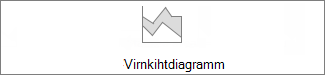 virnkihtdiagramm