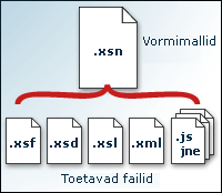 toetavad faile, mis moodustavad vormi mall (xsn) fail