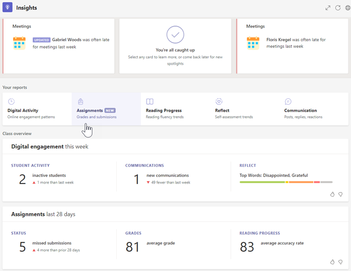 Screenshot of the class overview page insights, metrics and buttons to süvitsi, et saada üksikasjalikumat teavet