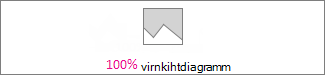 100% virnkihtdiagramm