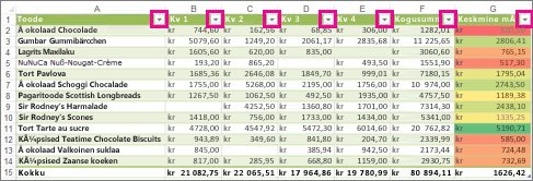 Sisse-ehitatud filtreid esitav Exceli tabel