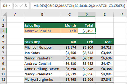 Exceli tabel, kus müügiesindajate nimed on loetletud lahtrites B6–B12 ja iga esindaja müügisummad jaanuarist märtsini on esitatud veergudes C, D ja E. Valemikombinatsiooni INDEX ja XMATCH kasutatakse lahtrites B3 ja C3 loetletud kindla müügiesindaja ja kuu müügisumma tagastamiseks.