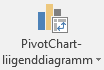 Lindi suvand PivotChart-liigenddiagramm