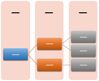 Vaakasuuntainen nimetty hierarkia SmartArt-kuvan asetteluna