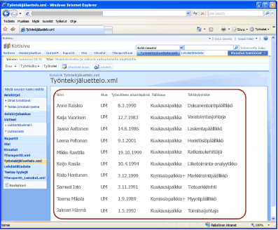 WWW-sivuksi muunnettu XML-muotoinen työntekijäluettelo Office SharePoint Server 2007:ssä