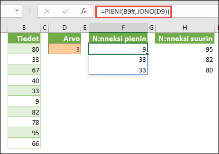 Excelin matriisikaava n:nneksi pienimmän arvon löytämiseksi: =PIENI(B9#,JONO(D9))