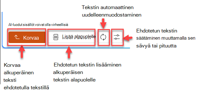 Näyttökuva ehdotetusta tekstiruudusta, jossa on neljä painiketta: korvaa, lisää alapuolelle, luo uudelleen ja muokkaa.