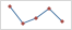 Sparkline-kaavion yleinen akseli