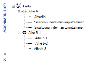 Vision jäsennysikkuna