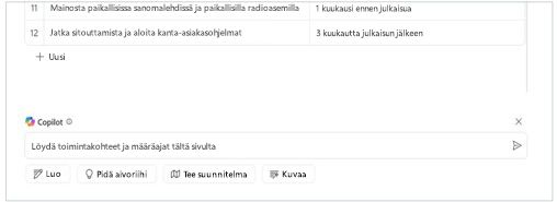 "Etsi toimintokohteita ja määräaikoja tältä sivulta" kirjoitetaan Loop piirtoalustan Copilot-tekstiruutuun
