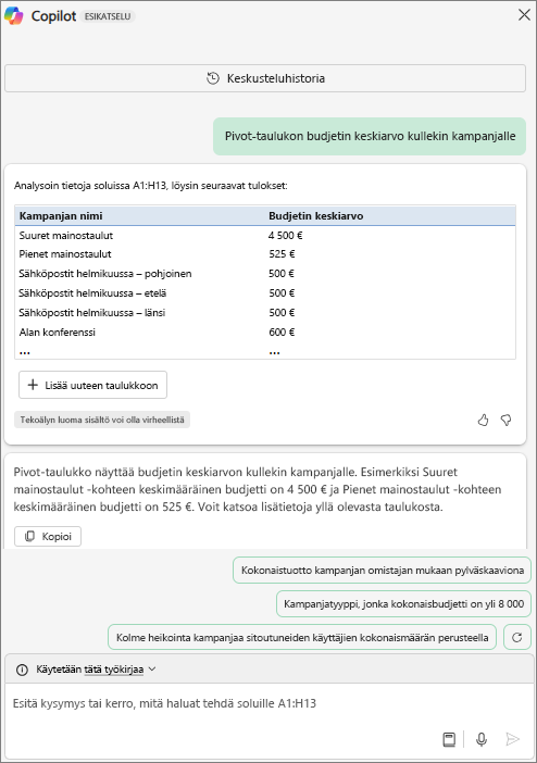 Excelin Copilot-ruudussa näkyy Pivot-taulukko vastauksena "Pivot-taulukon keskiarvobudjetti kampanjan kullekin nimelle" -pyyntöön.