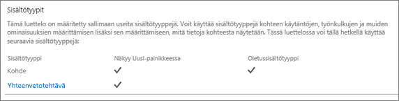 Sivuston sisältö tyypin listaus