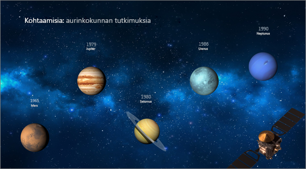 Näyttää dian sen jälkeen, kun Liukumuunnos-siirtymä on otettu käyttöön