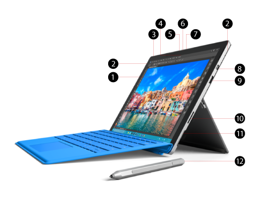 Surface Pro 4, jossa on numeroidut kuvaselitteet ominaisuuksille, telakoille ja porteille.