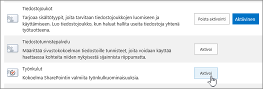 Sivustokokoelmaominaisuus, jonka avulla työn kulut