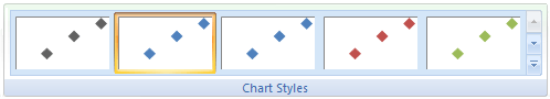 Kaavion tyylit Excelin valintanauhassa