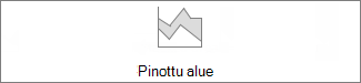 pinottu aluekaavio