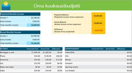 Näyttökuva Excelin henkilökohtaisesta kuukausibudjettimallista