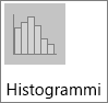 Histogrammikaavio alatyypin histogrammikaaviossa