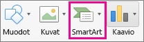 SmartArt-työkalun organisaatiokaavio