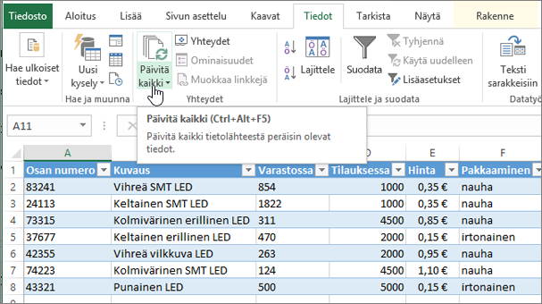 Tuodun luettelon sisältävä Excel-laskentataulukko ja Päivitä kaikki -painike korostettuna