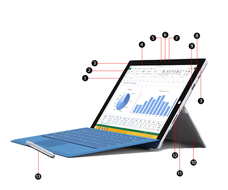 Surface Pro 3 näytettynä edestä päin ja kuvaselitteen numerot, jotka osoittavat portteja ja muita ominaisuuksia.