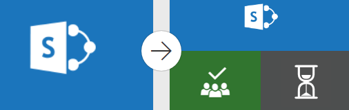 Microsoft Flow -malli SharePointille ja Planner
