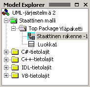 Model Explorer näyttää UML-järjestelmän sisällön hierarkkisessa puunäkymässä.
