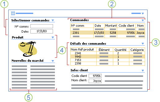 Page de composants WebPart Commandes clients avec plusieurs composants WebPart