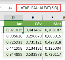 Fonction TABLEAU.ALEA dans Excel. TABLEAU.ALEA(5;3) renvoie des valeurs aléatoires comprises entre 0 et 1 dans un tableau de 5 lignes (hauteur) par 3 colonnes (largeur).