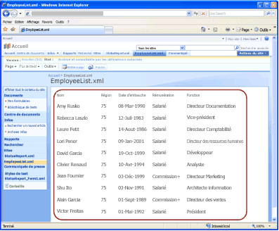 Exemple de liste d’employés au format XML convertie en page Web dans Office SharePoint Server 2007