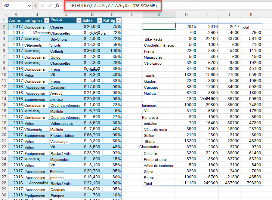 L’utilisation de PIVOTBY génère un récapitulatif du total des ventes par produit et par année. La formule est la =PIVOTBY(C2:C76,A2:A76,D2:D76,SUM)