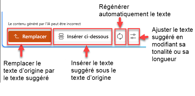 Capture d'écran du volet de texte suggéré avec quatre boutons : remplacer, insérer ci-dessous, régénérer et ajuster.