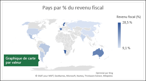 Excel de carte affichant les valeurs avec Pays par % de chiffre d’affaires fiscal