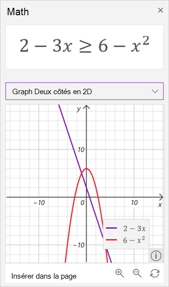 Capture d’écran des graphiques générés par l’Assistant mathématiques montrant que l’inégalité 2 moins 3 x est supérieure ou égale à 6 moins x carré. Le premier en violet et le second en rouge.
