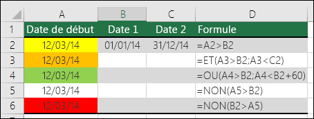 Exemple d’utilisation des fonctions ET, OU et NON en tant que tests de mise en forme conditionnelle