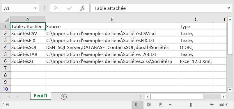 Classeur Excel affichant des informations sur la table attachée d’Access